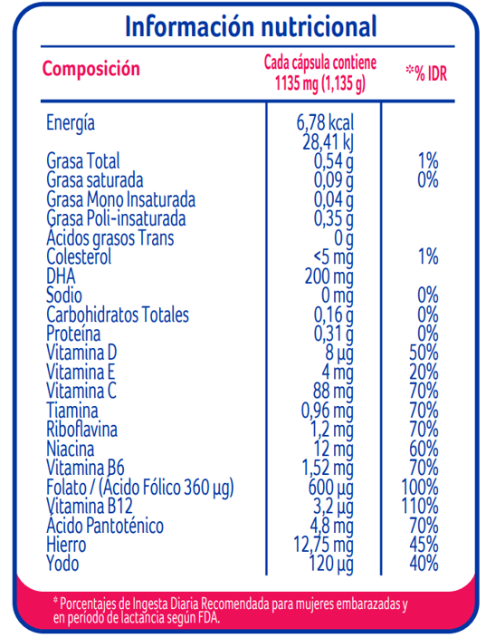 Tabla nutricional Materna
