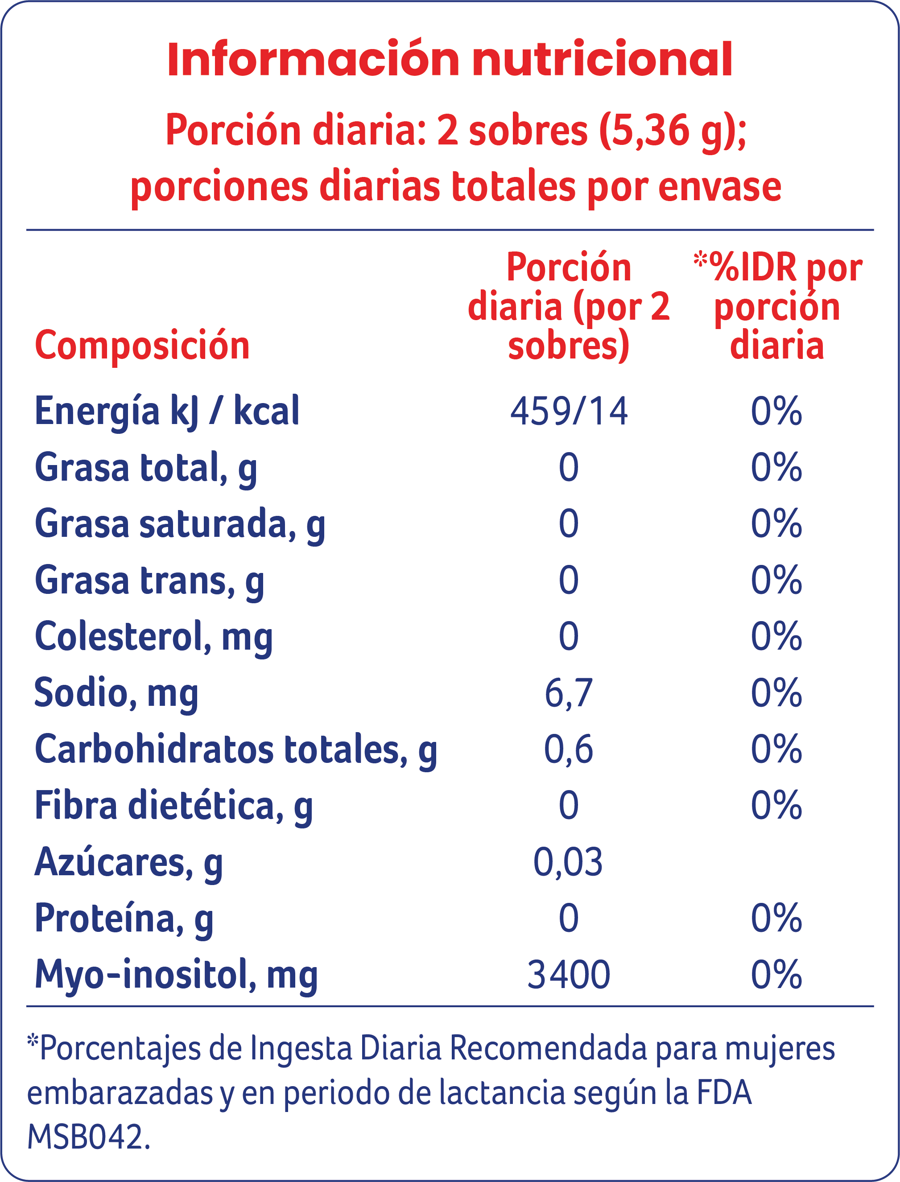 MATERNA G-BALANCE