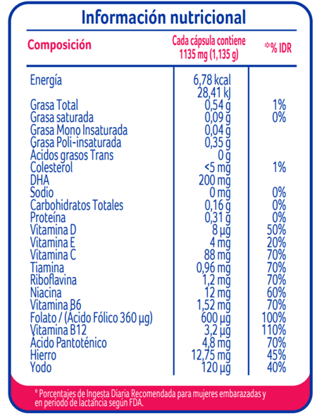 Tabla nutricional Materna
